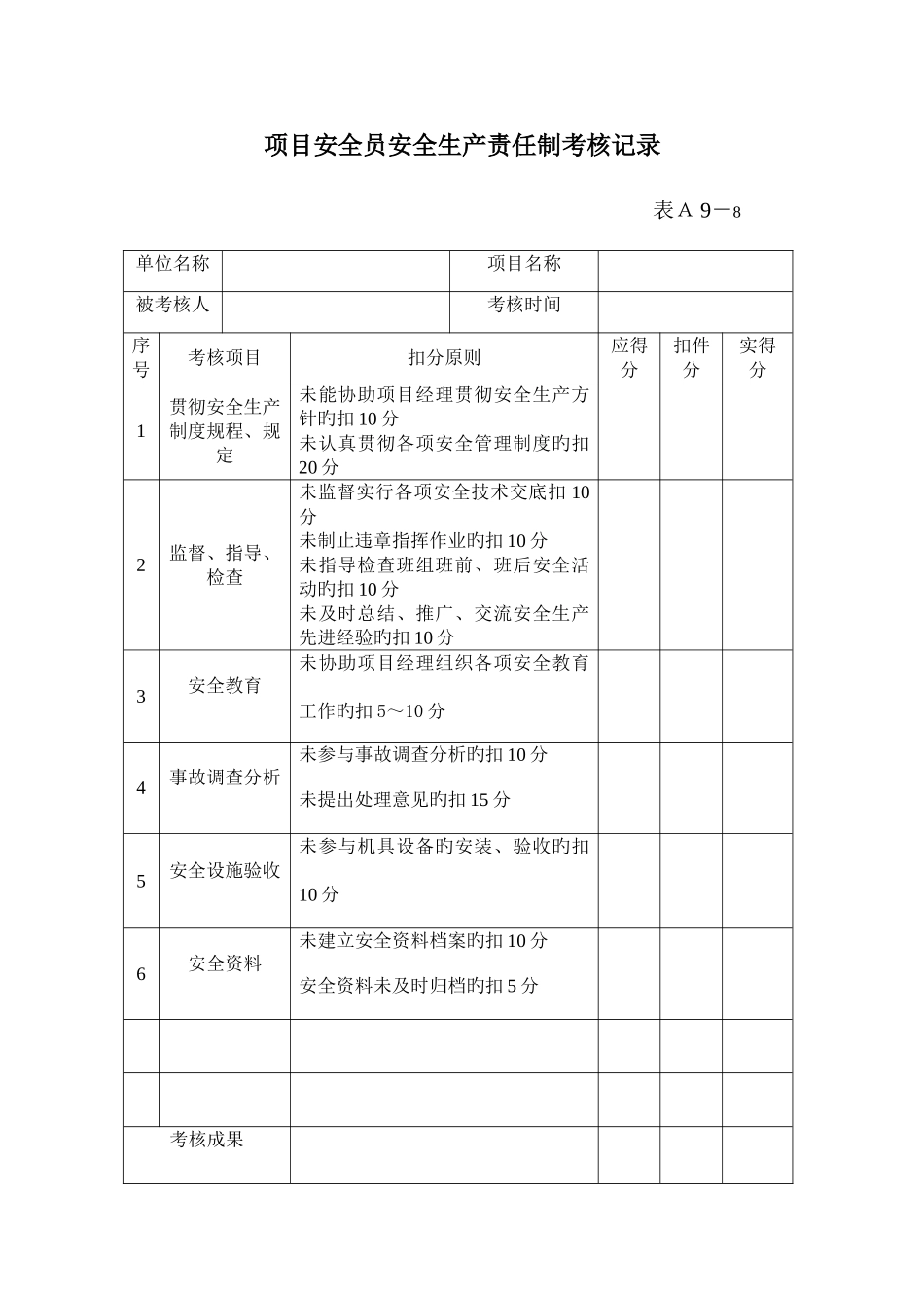2025年项目安全员班组长保卫消防员材料员机械管理员技术负责人等安全生产责任制考核记录_第2页