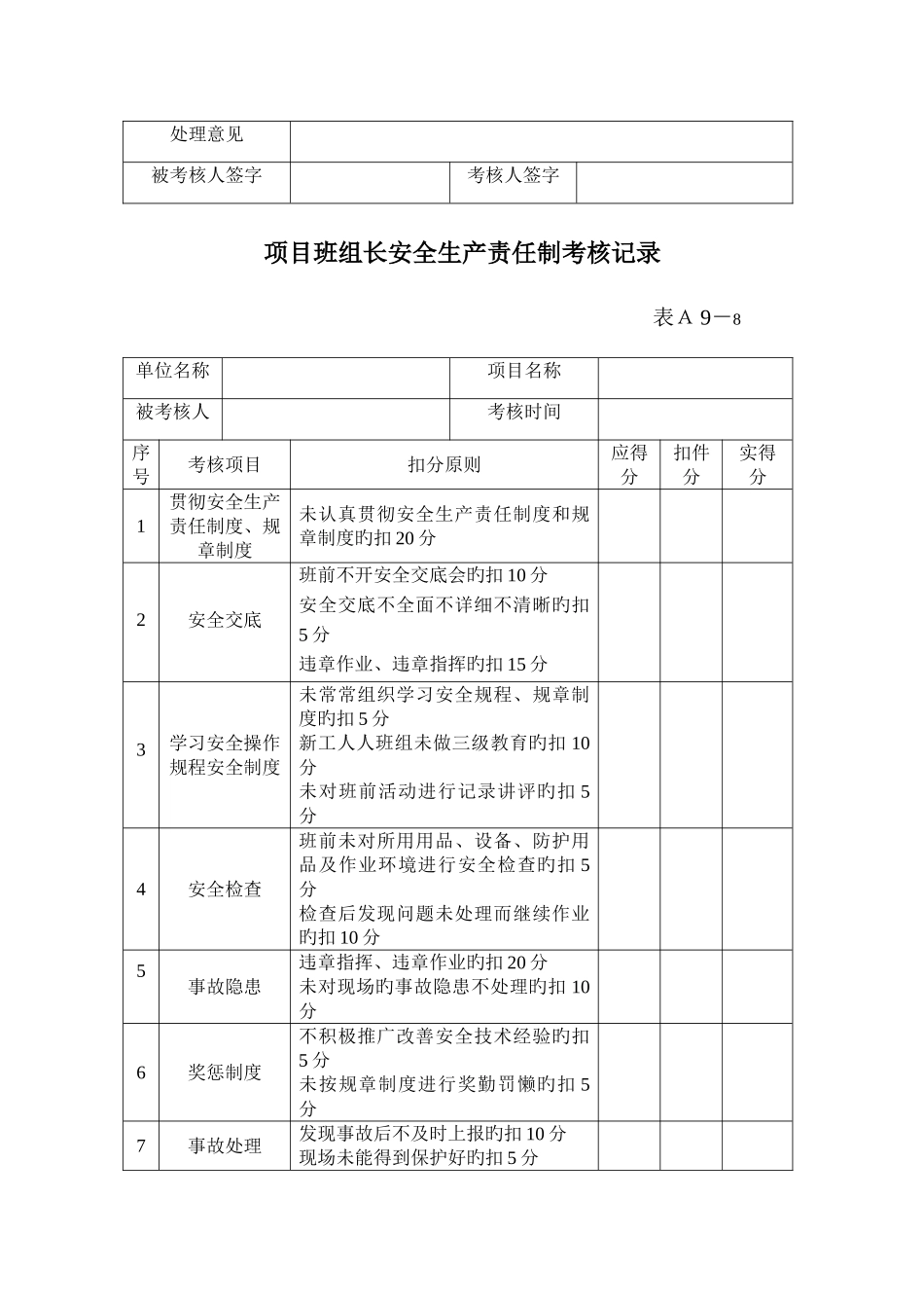 2025年项目安全员班组长保卫消防员材料员机械管理员技术负责人等安全生产责任制考核记录_第3页