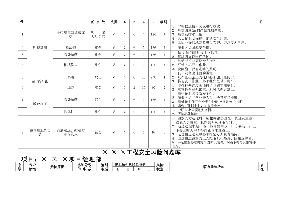 2025年题库.试卷—工程安全风险问题库.试卷全套_第2页