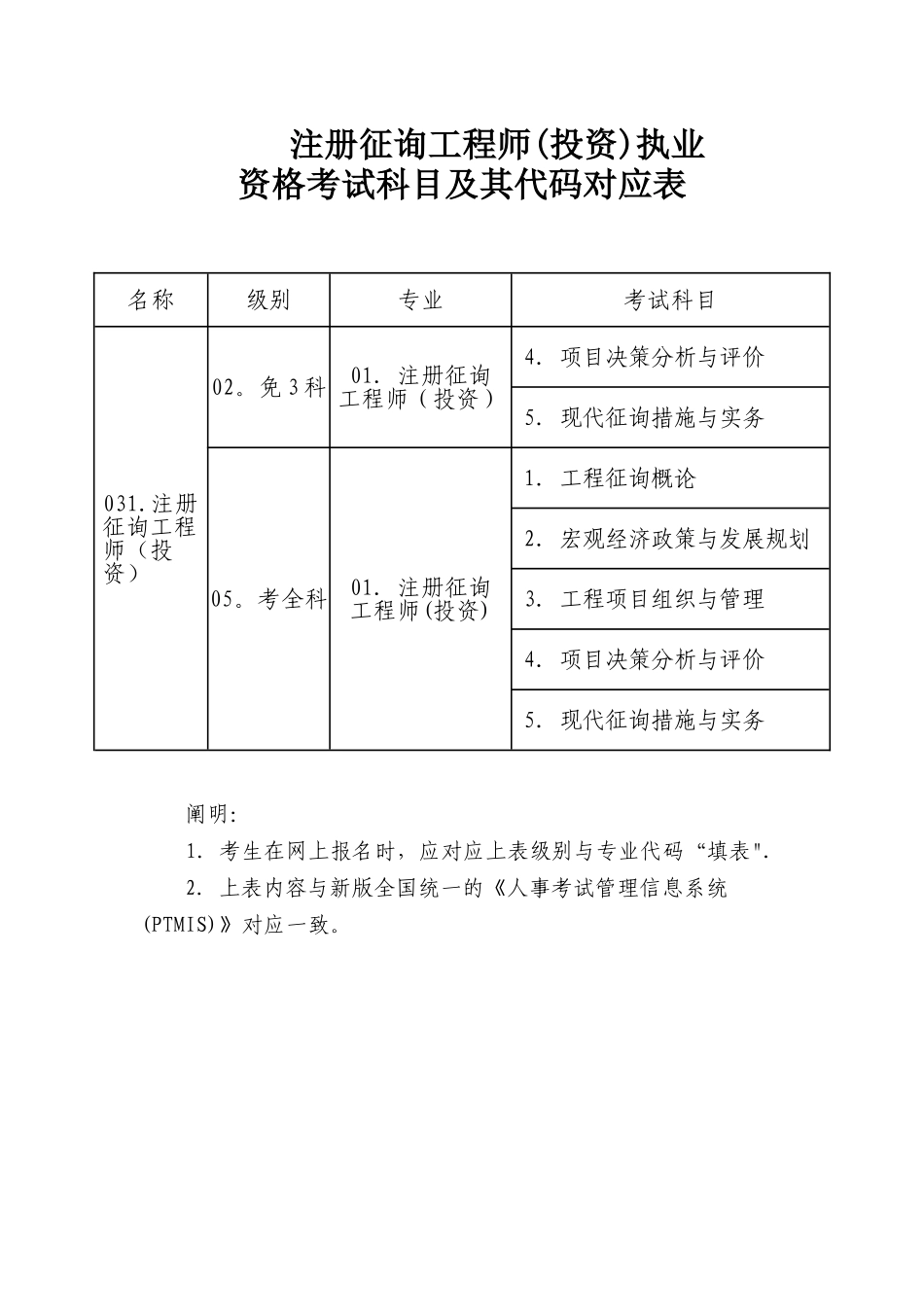 2025年注册咨询工程师投资执业_第1页