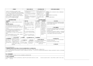 2025年人力资源管理师二级总复习资料高浓缩超好