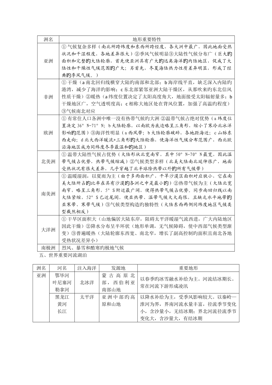 2025年高二世界地理知识点总结详细_第3页