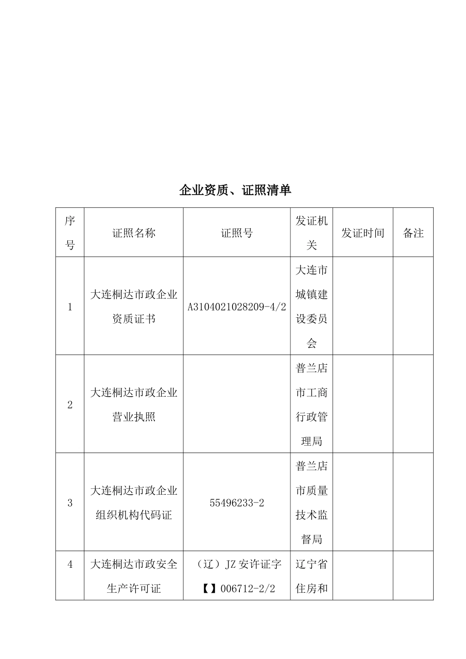 2025年公司全套资质人员与机构整理文件_第3页