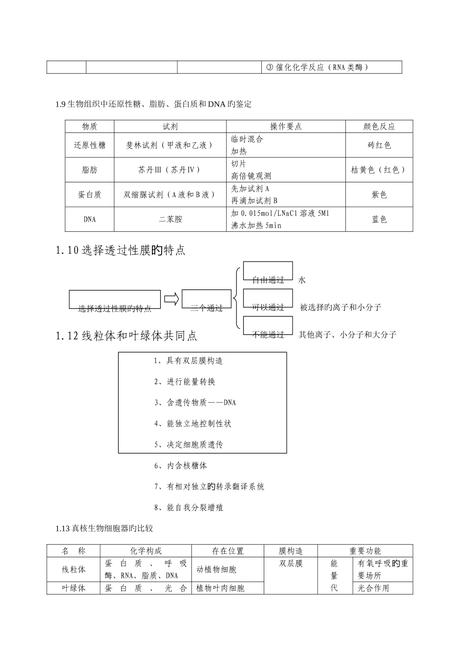 2025年高中生物必考知识点大全_第2页