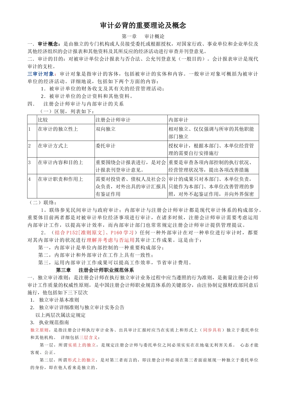 2025年审计必背的重要理论 _第1页