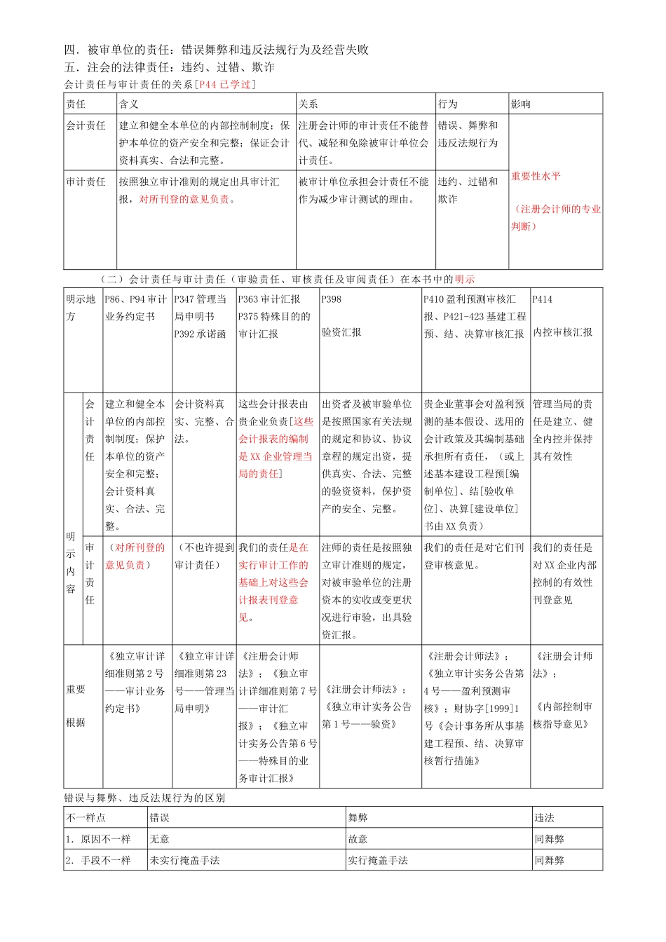 2025年审计必背的重要理论 _第3页