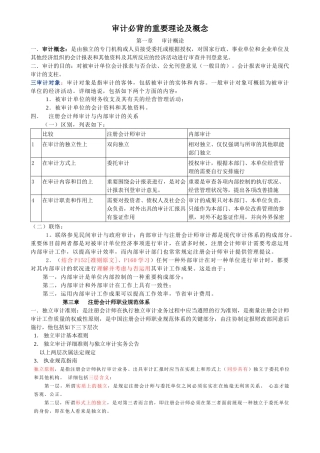 2025年审计必背的重要理论 