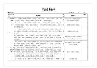 月安全考核表