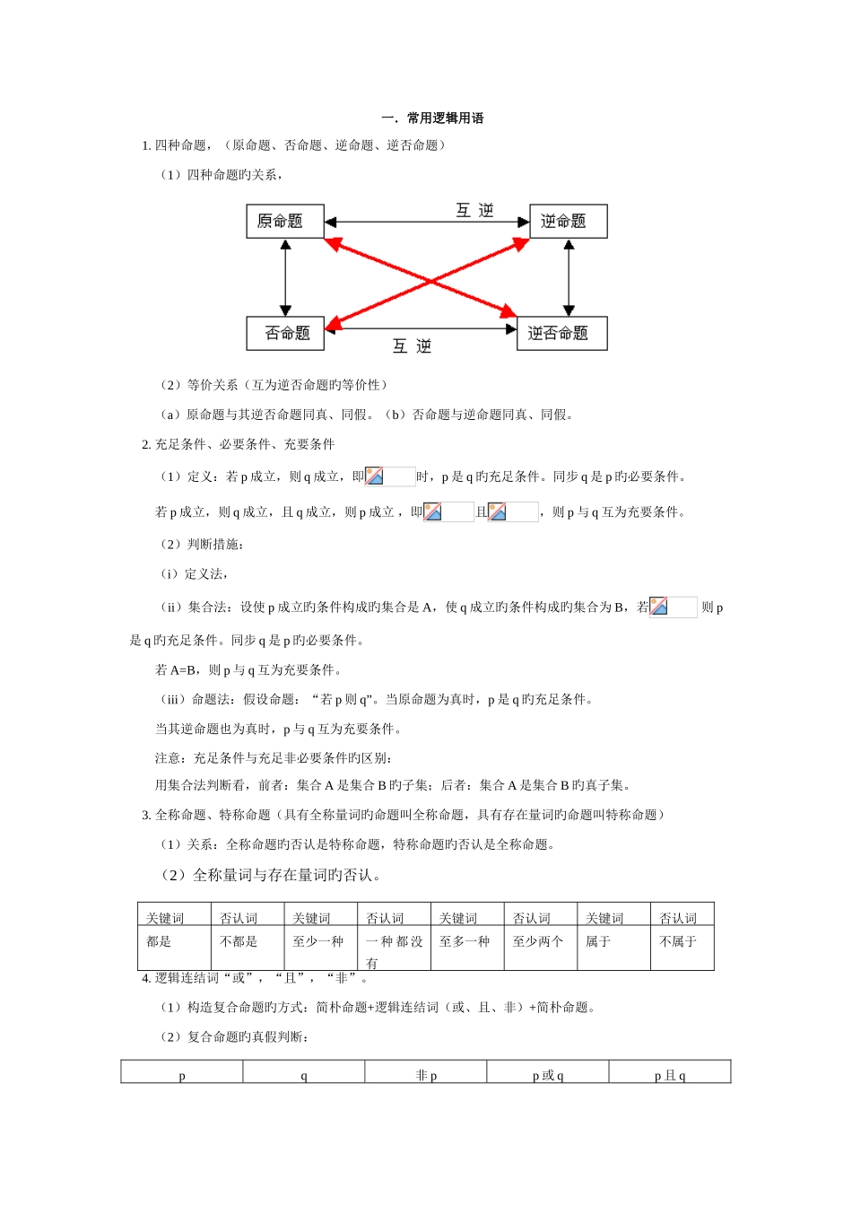 2025年高二数学下知识点_第1页