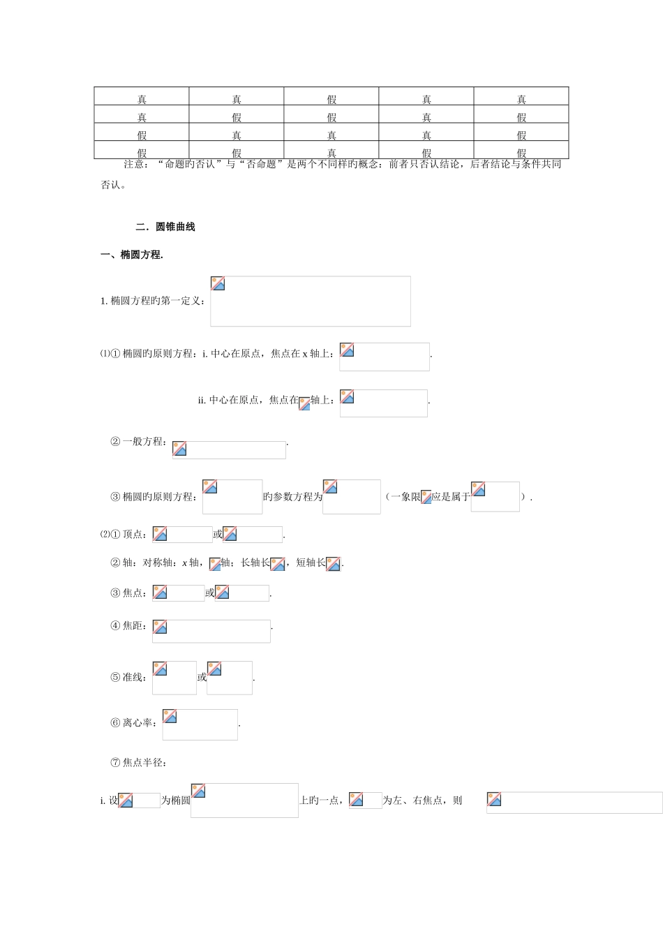 2025年高二数学下知识点_第2页