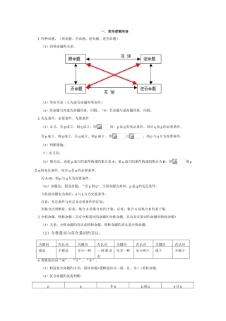 2025年高二数学下知识点
