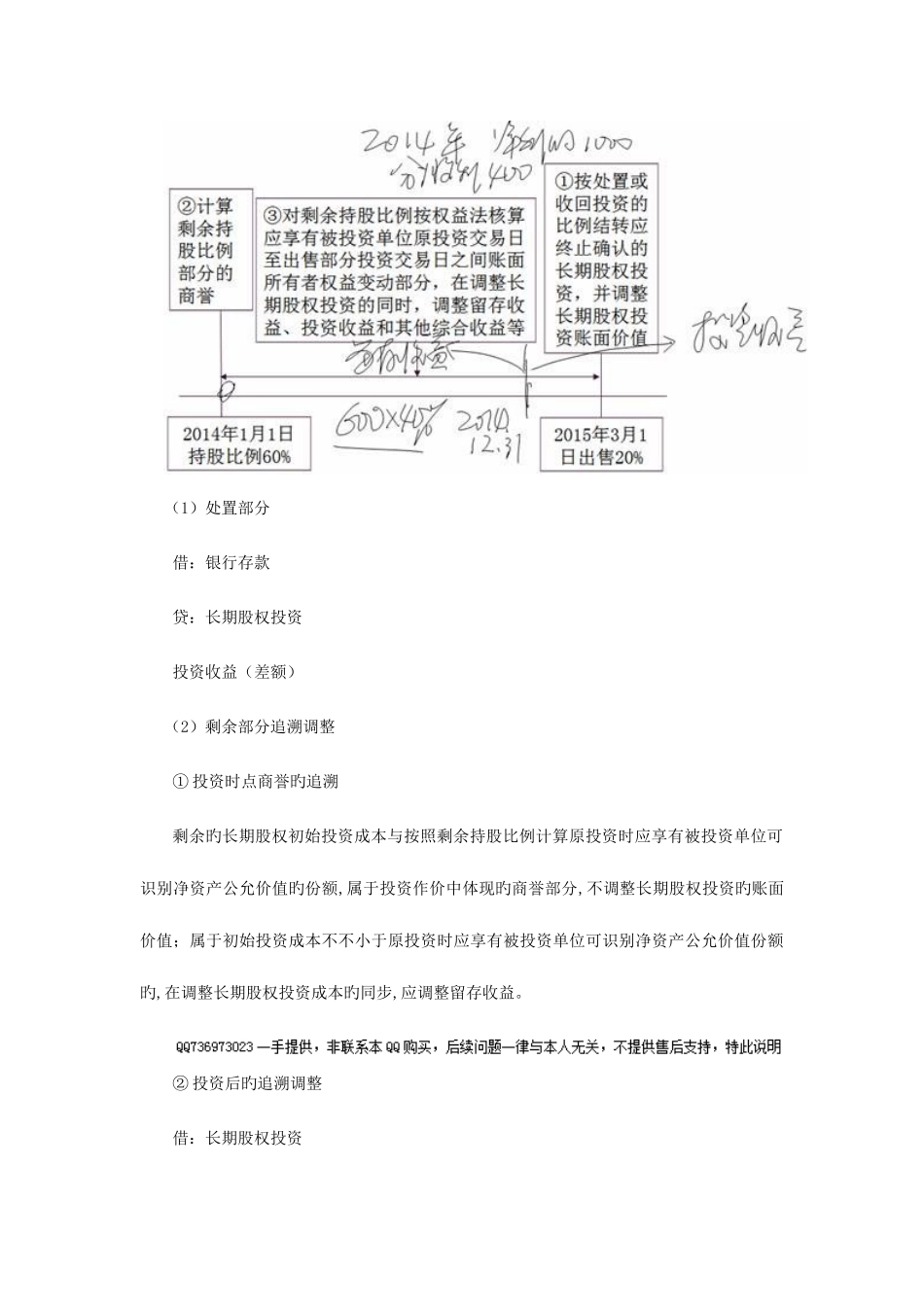 2025年注册会计师会计学习笔记第四章长期股权投资及合营安排_第2页