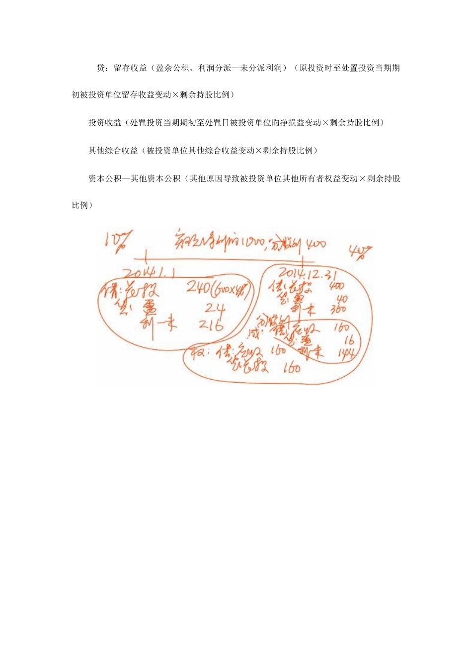 2025年注册会计师会计学习笔记第四章长期股权投资及合营安排_第3页