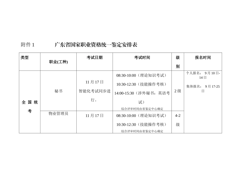 2025年全省国家职业资格统一鉴定的职业工种及市日常培训鉴定工种目_第2页