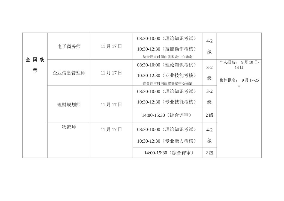 2025年全省国家职业资格统一鉴定的职业工种及市日常培训鉴定工种目_第3页