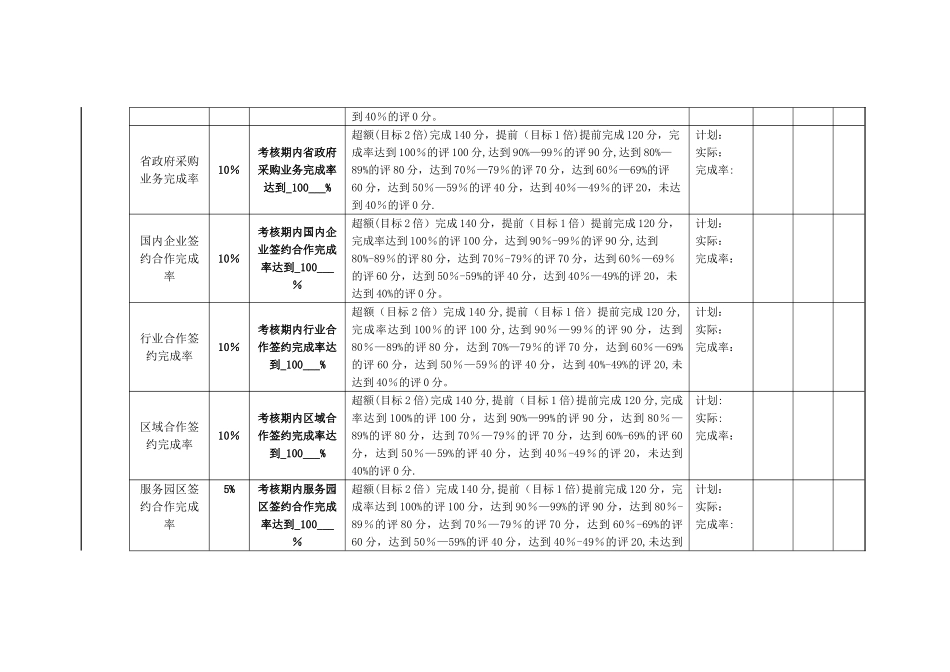 月度、季度、年度绩效考核表_第2页