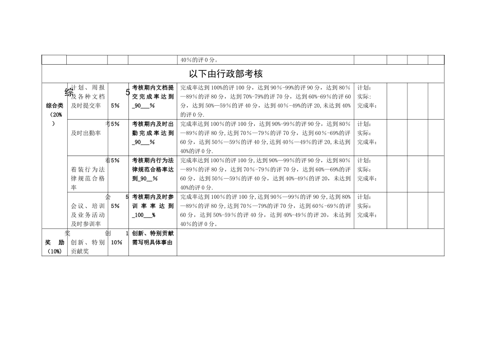 月度、季度、年度绩效考核表_第3页
