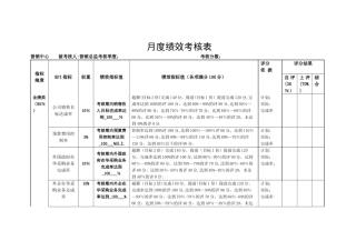 月度、季度、年度绩效考核表