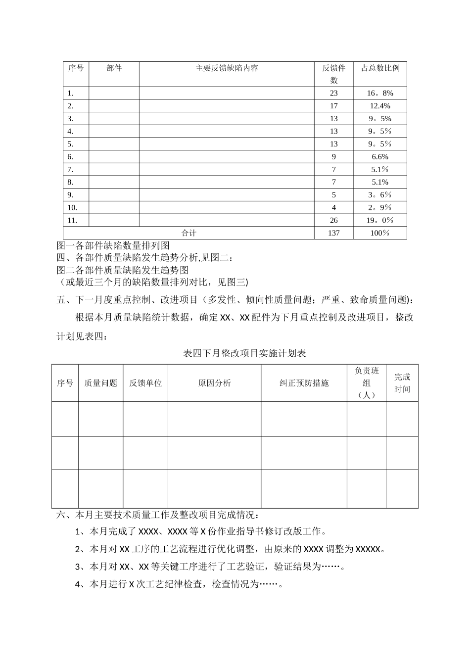 月度产品质量分析报告模板_第2页