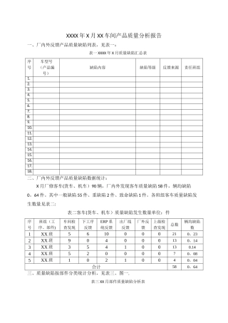 月度产品质量分析报告模板