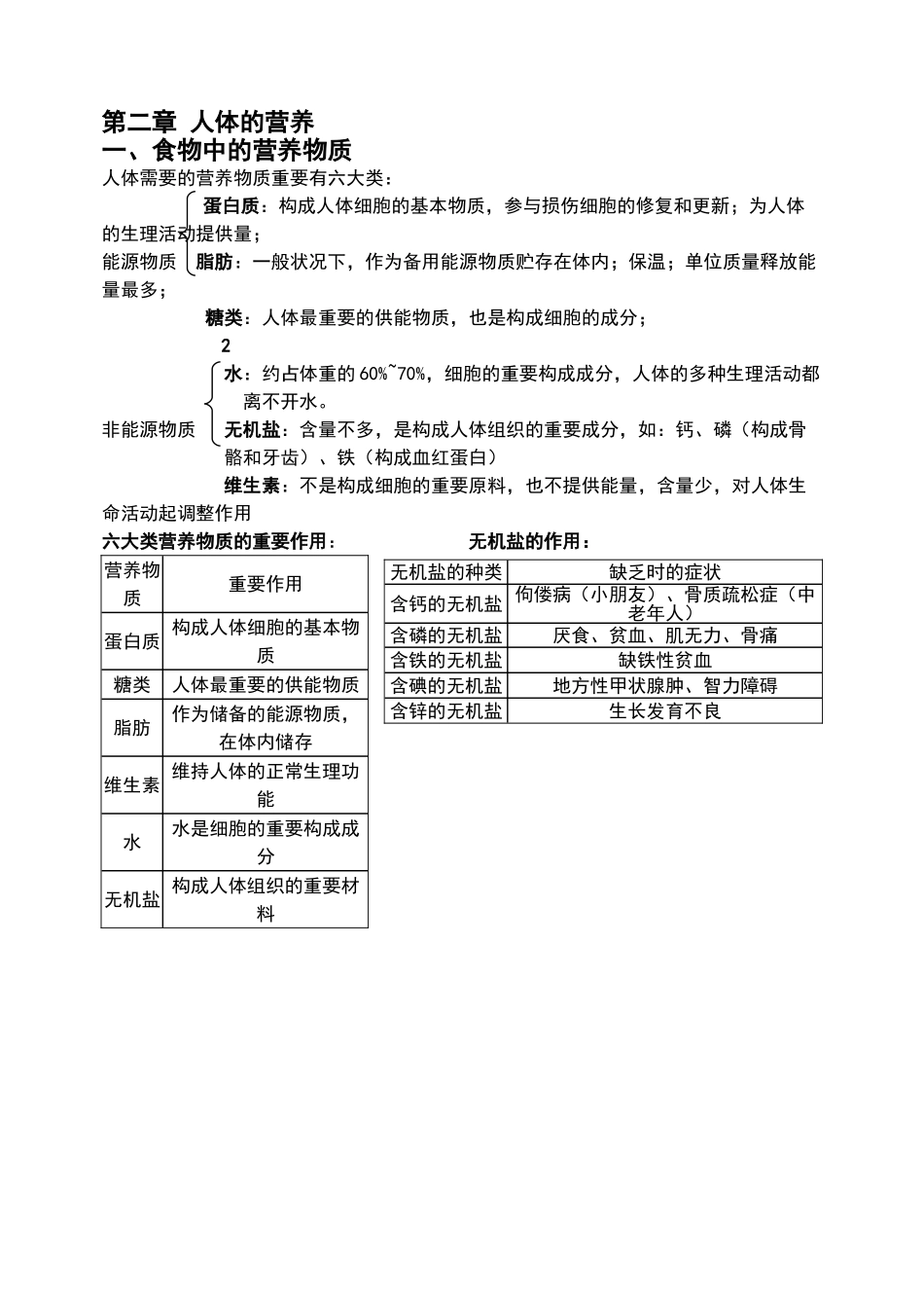 2025年七年级下册生物知识点归纳05752教学提纲_第3页