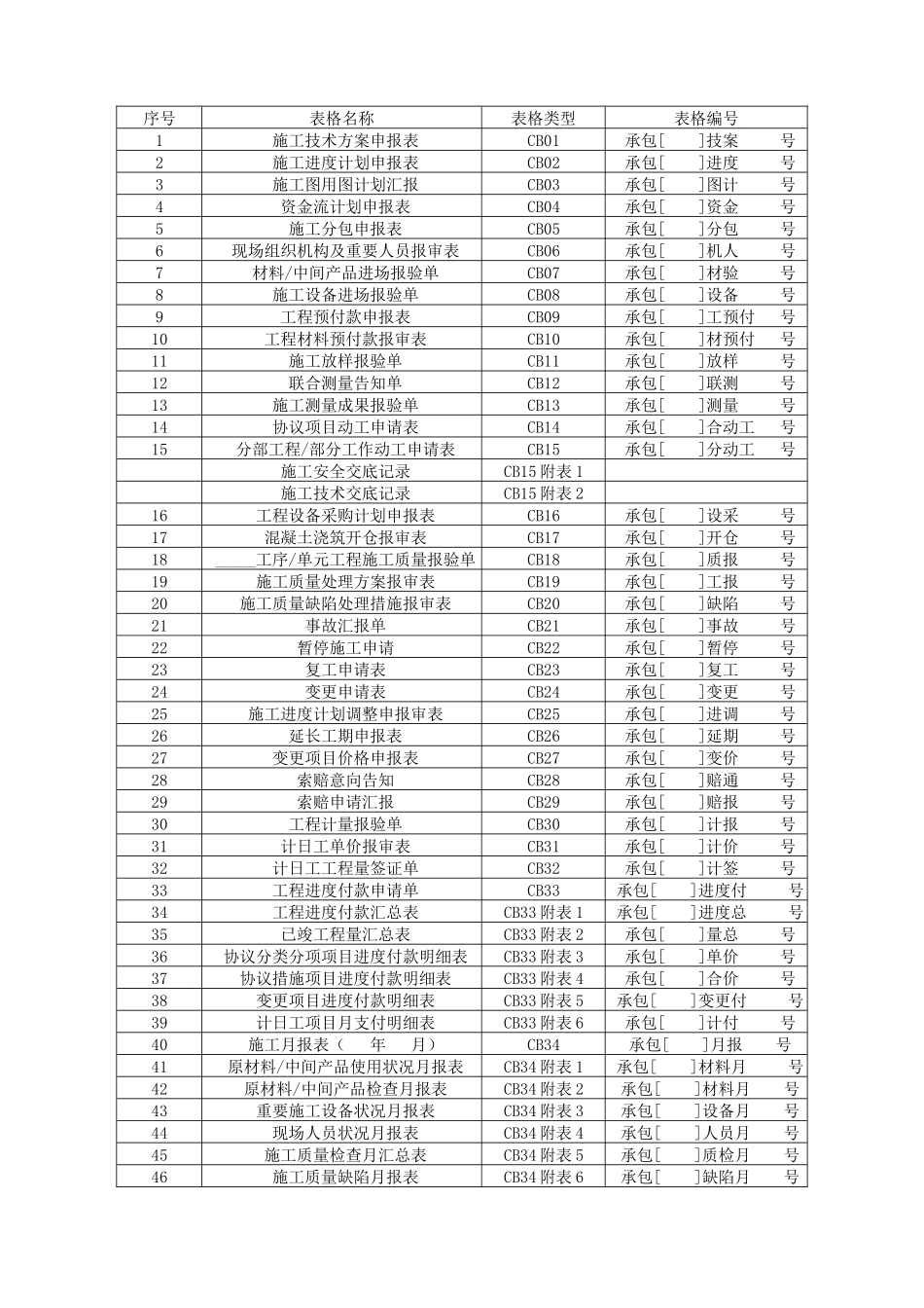 2025年SL288《水利工程施工监理规范》全套表格_第2页