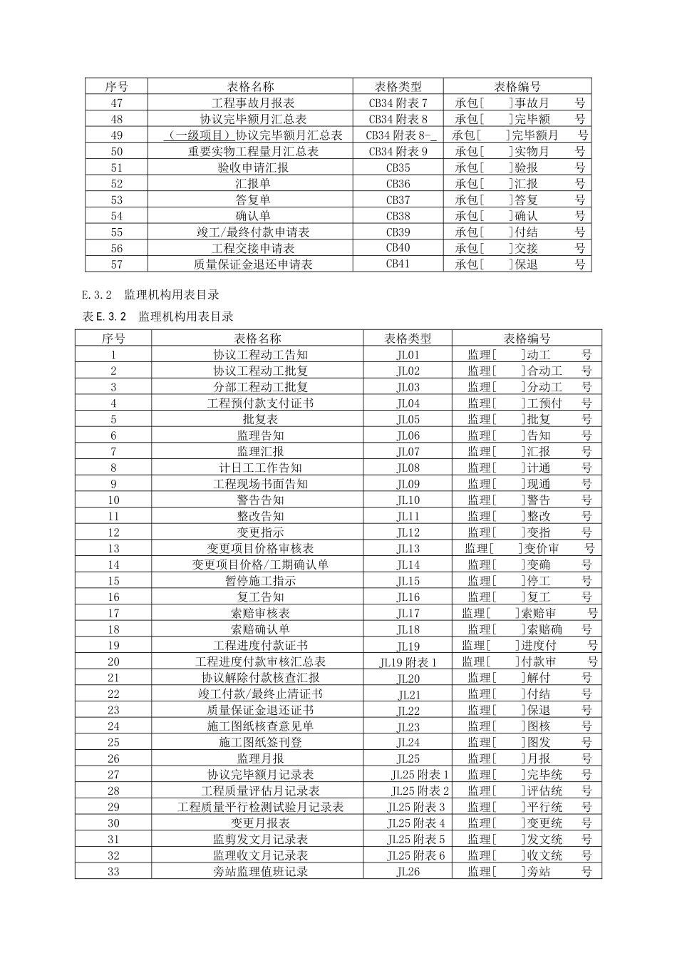 2025年SL288《水利工程施工监理规范》全套表格_第3页