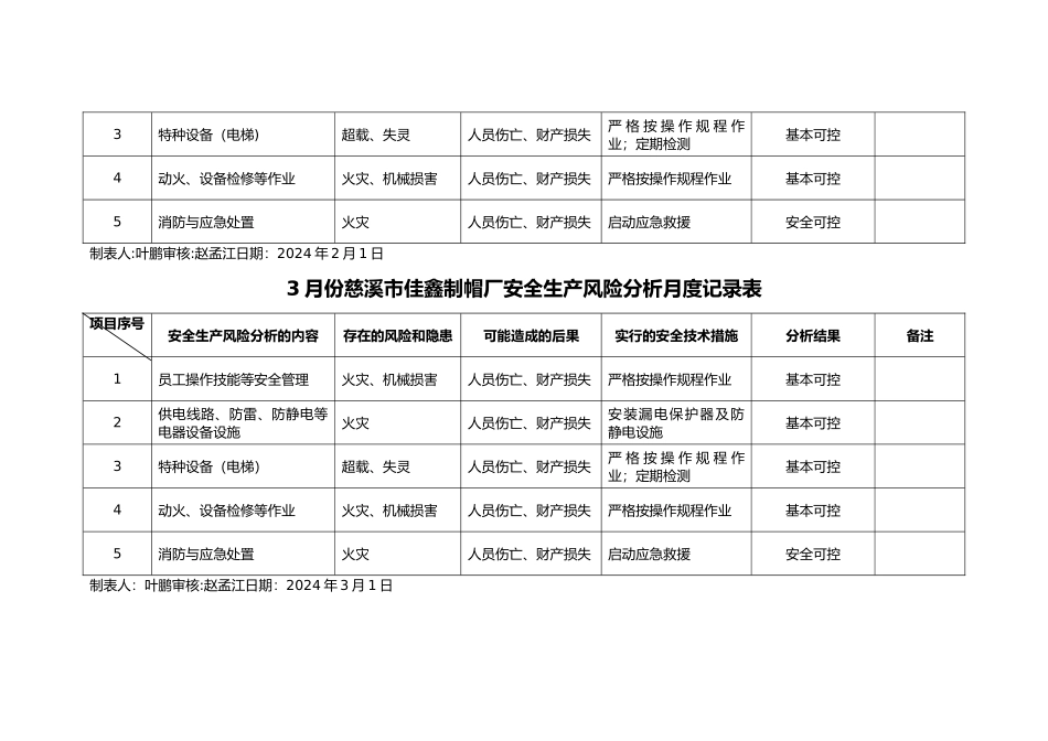 月度安全分析记录_第2页