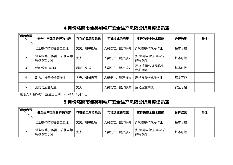 月度安全分析记录_第3页