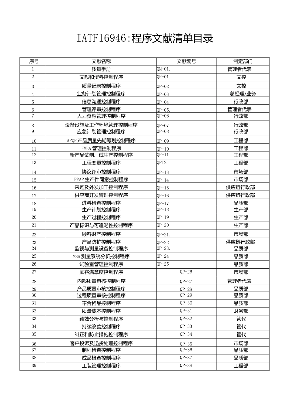 2025年IATF16949程序文件全套_第1页