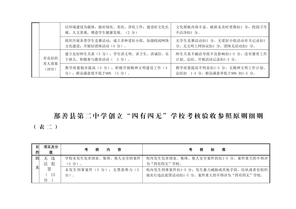 2025年四有四无学校教师考核参考标准_第3页