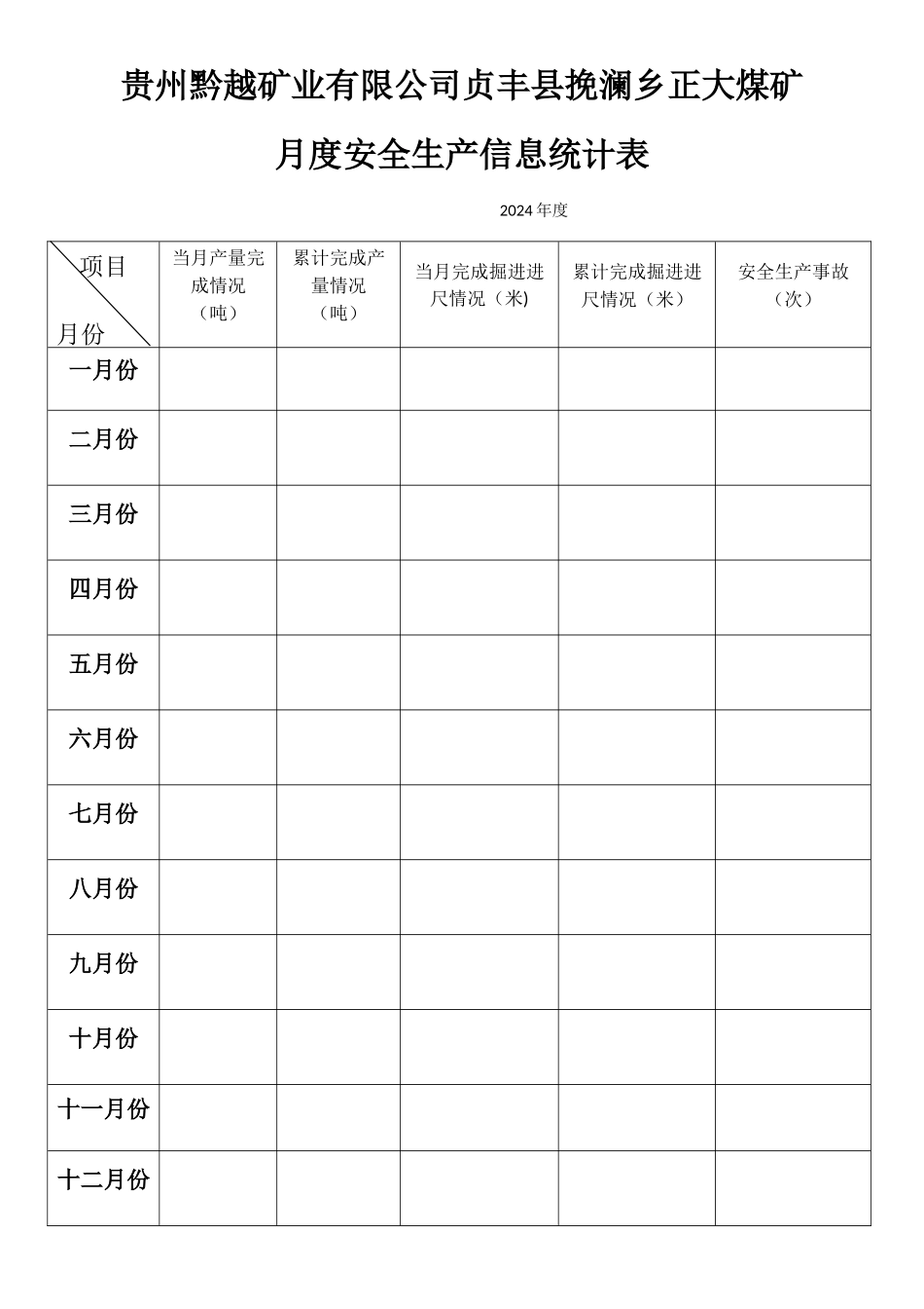 月度安全生产信息统计表_第1页