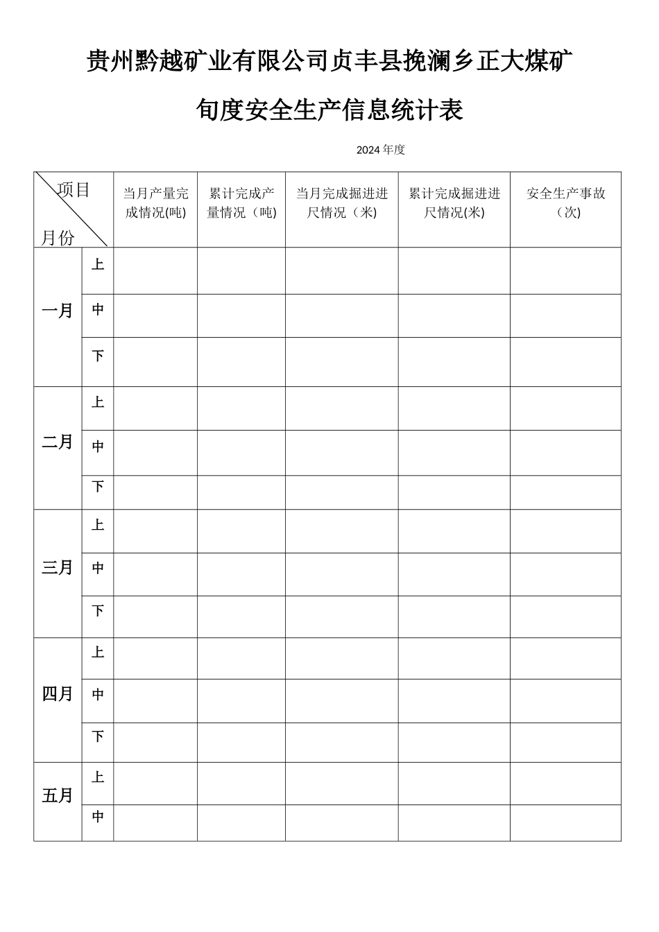 月度安全生产信息统计表_第2页