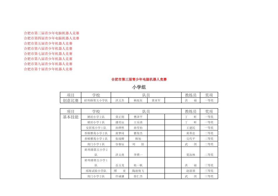 2025年合肥市青少年电脑机器人竞赛历年成绩汇总合肥市青少年机器人竞赛哪个项目火_第3页