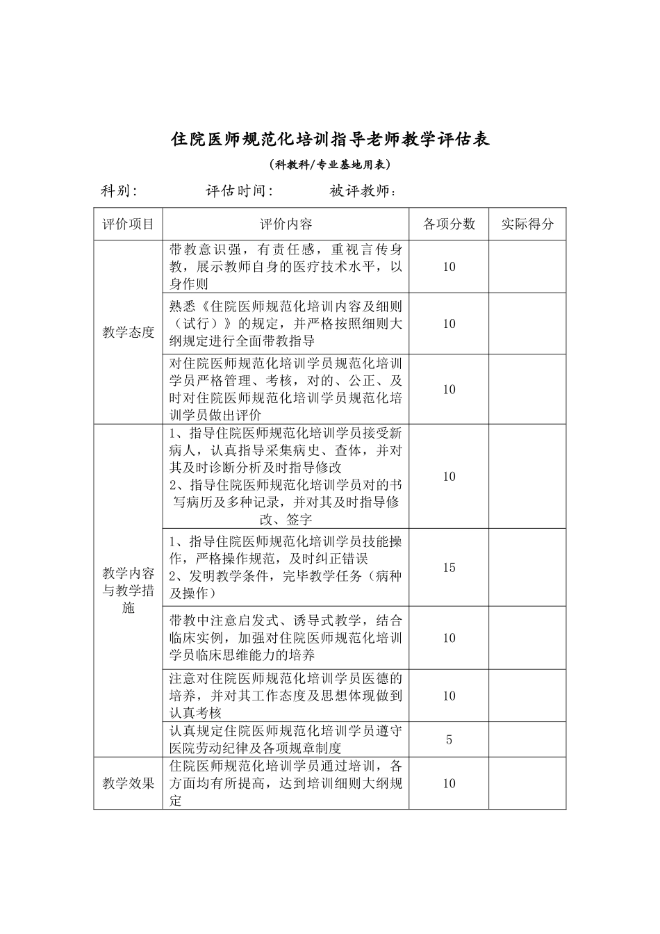 2025年住院医师规范化培训指导老师考评制度_第3页