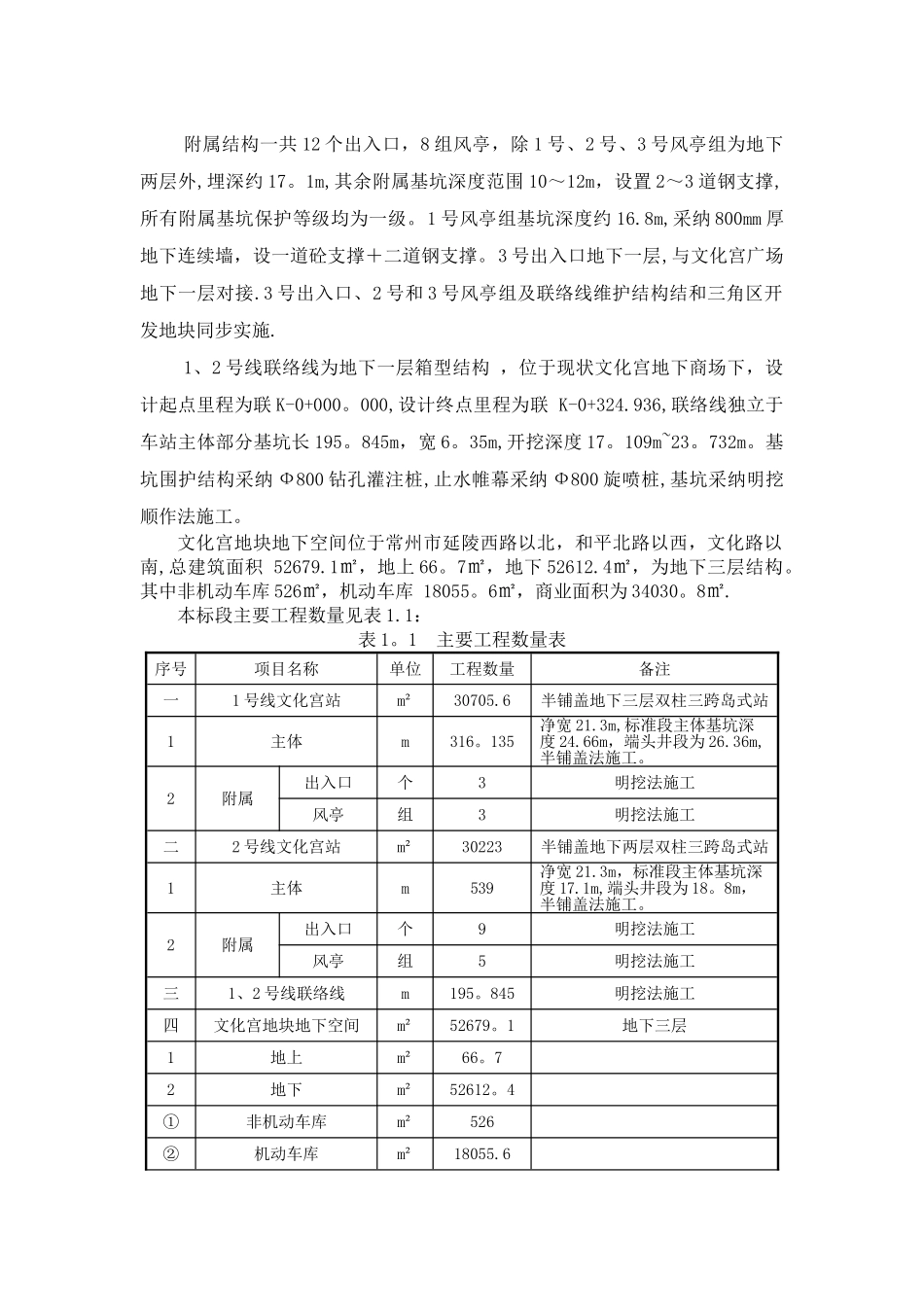 月度施工计划_第2页