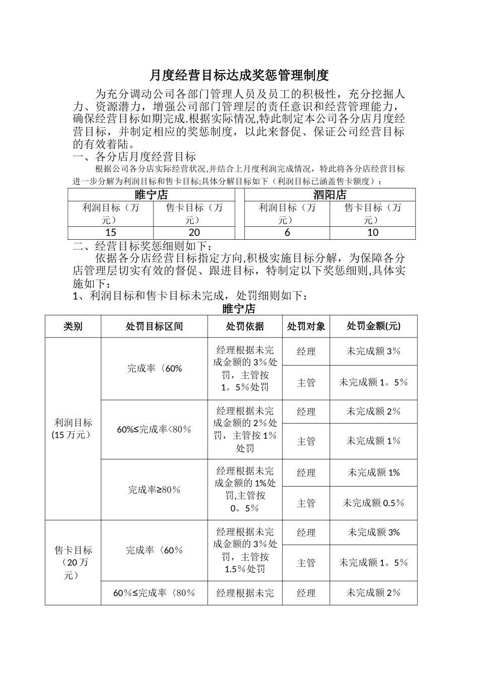 月度经营目标达成奖惩管理制度_第1页