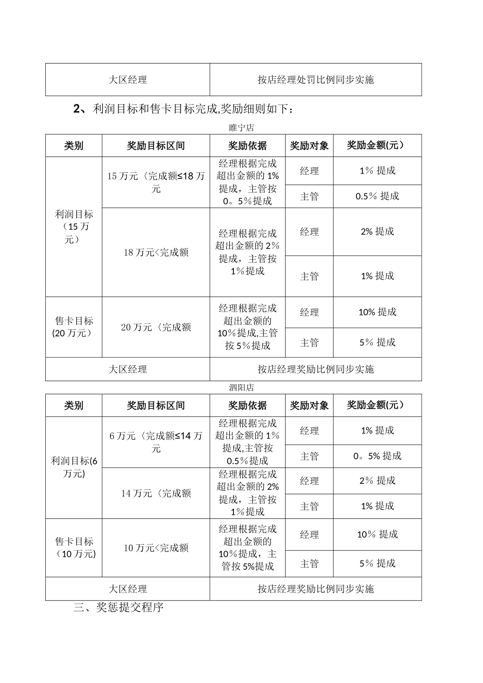 月度经营目标达成奖惩管理制度_第3页