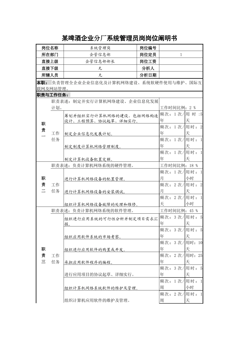 2025年啤酒企业分厂系统管理员岗岗位说明书_第1页