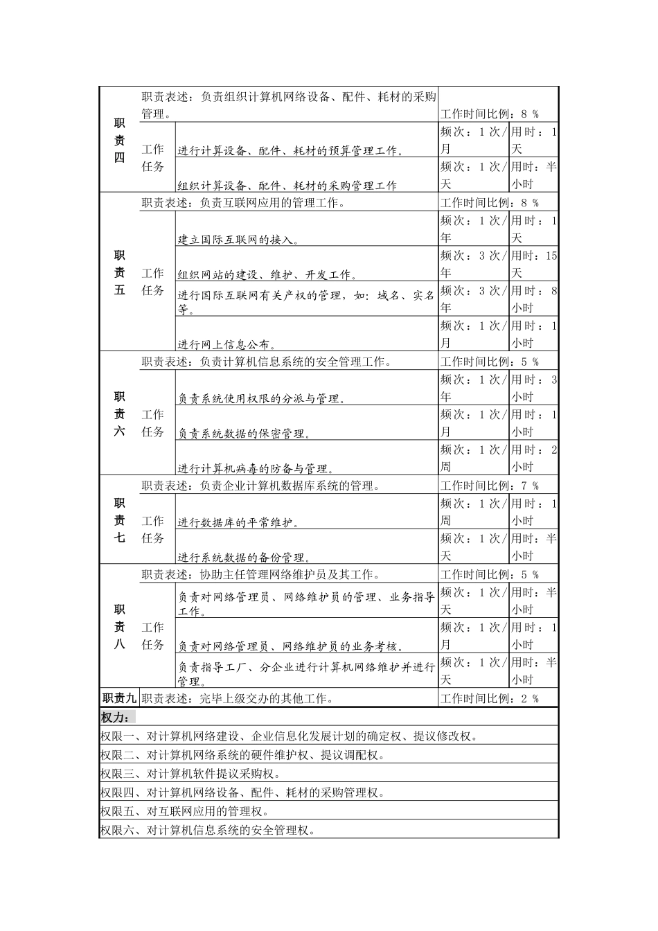 2025年啤酒企业分厂系统管理员岗岗位说明书_第2页
