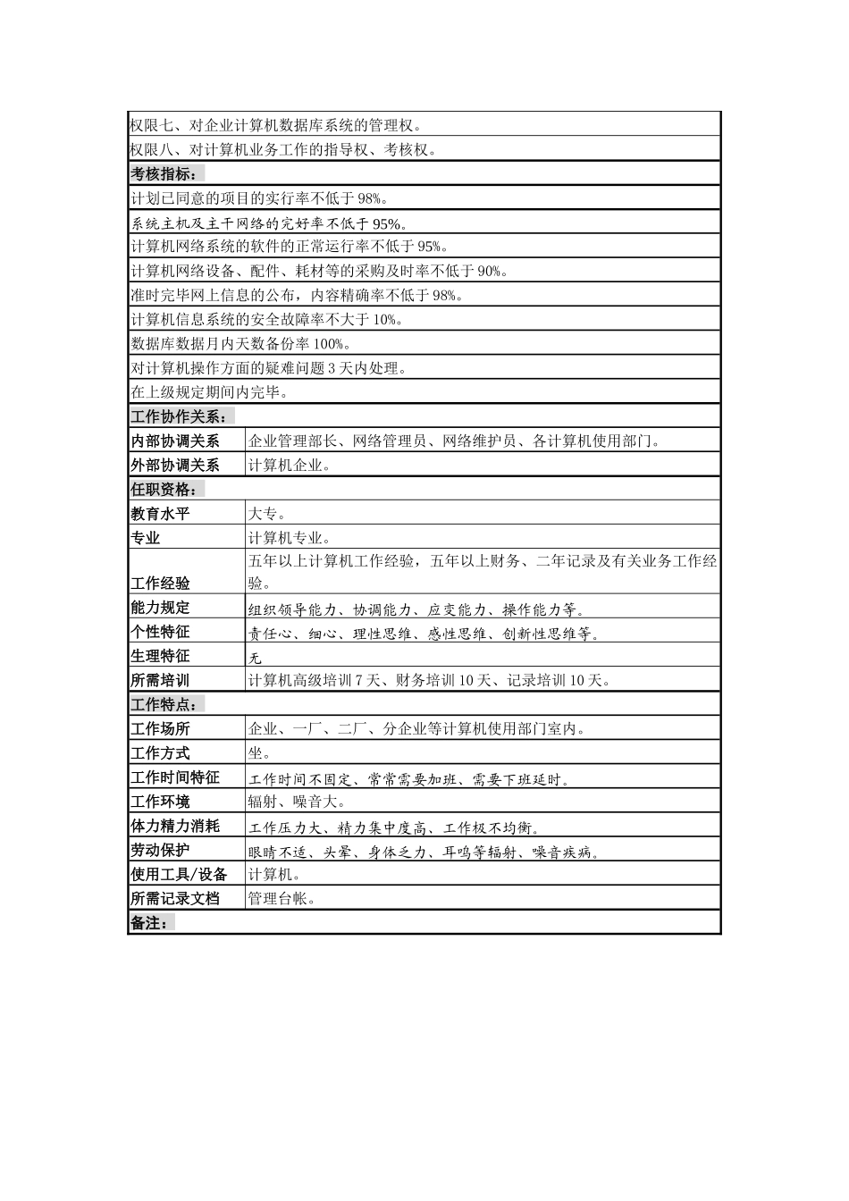 2025年啤酒企业分厂系统管理员岗岗位说明书_第3页