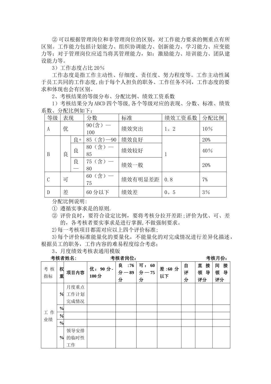 月度绩效考核暂行办法_第2页