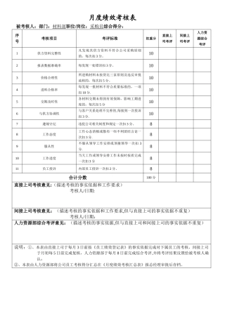 月度绩效考核表(采购员)