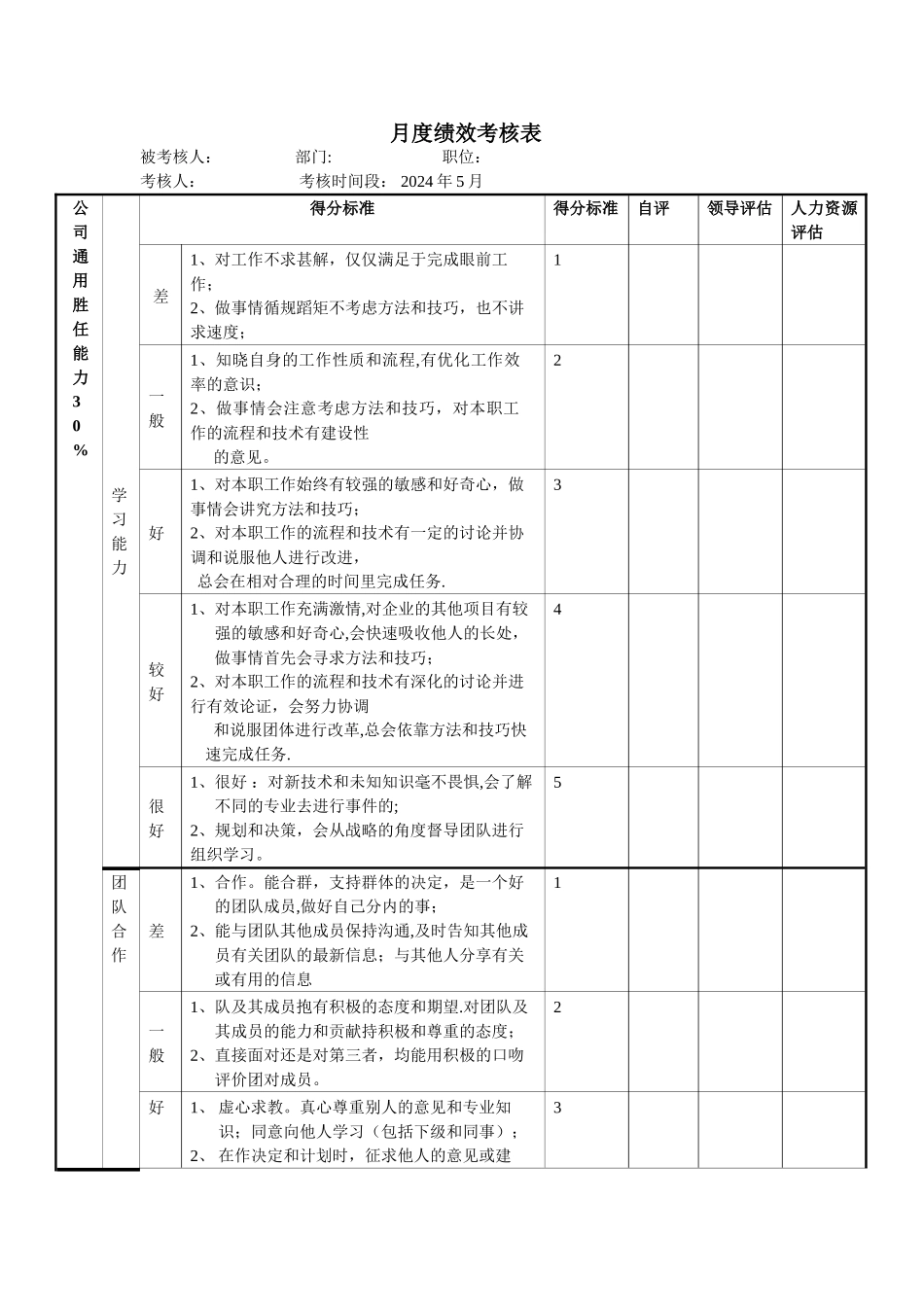 月度绩效考核表_第1页