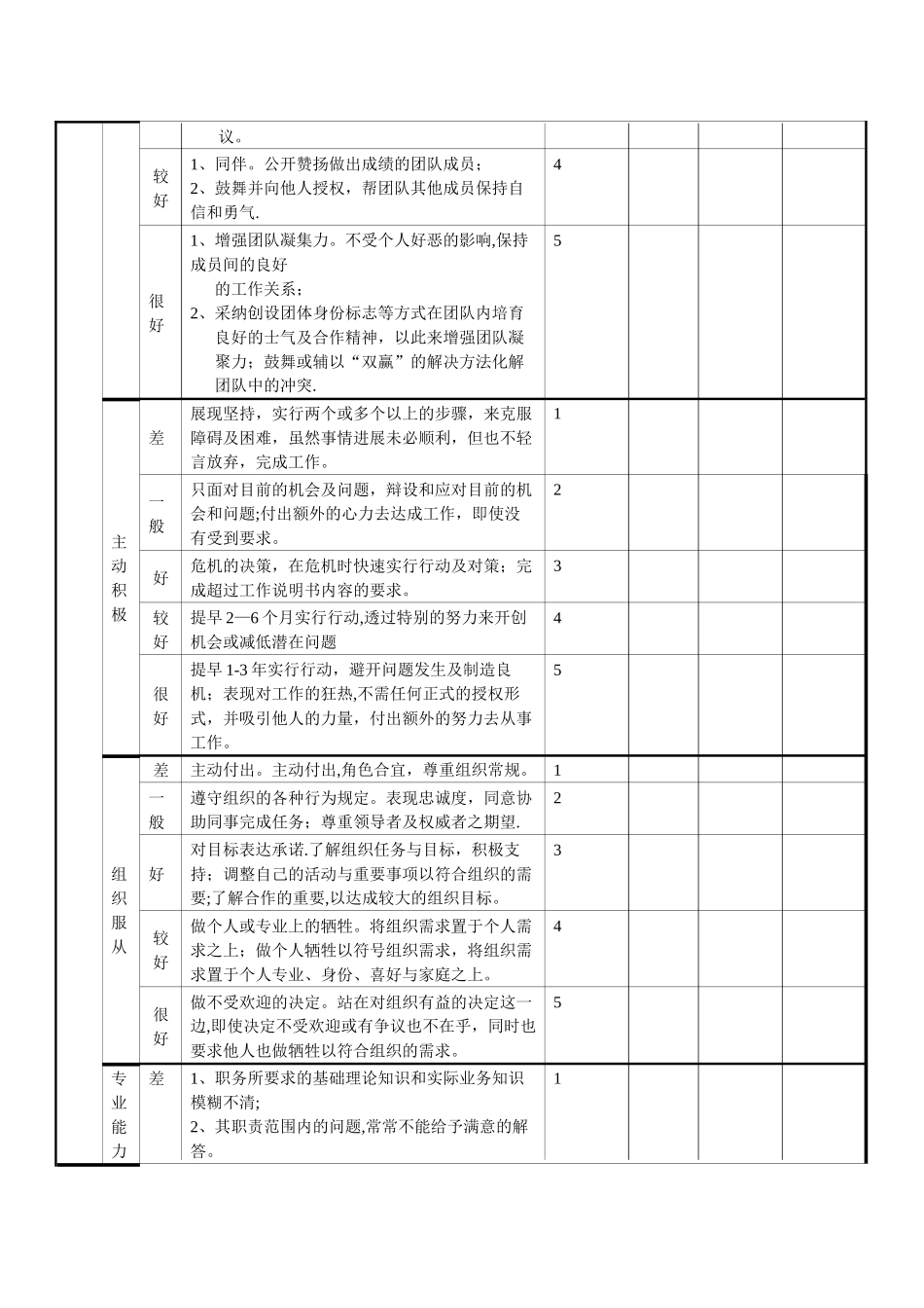 月度绩效考核表_第2页
