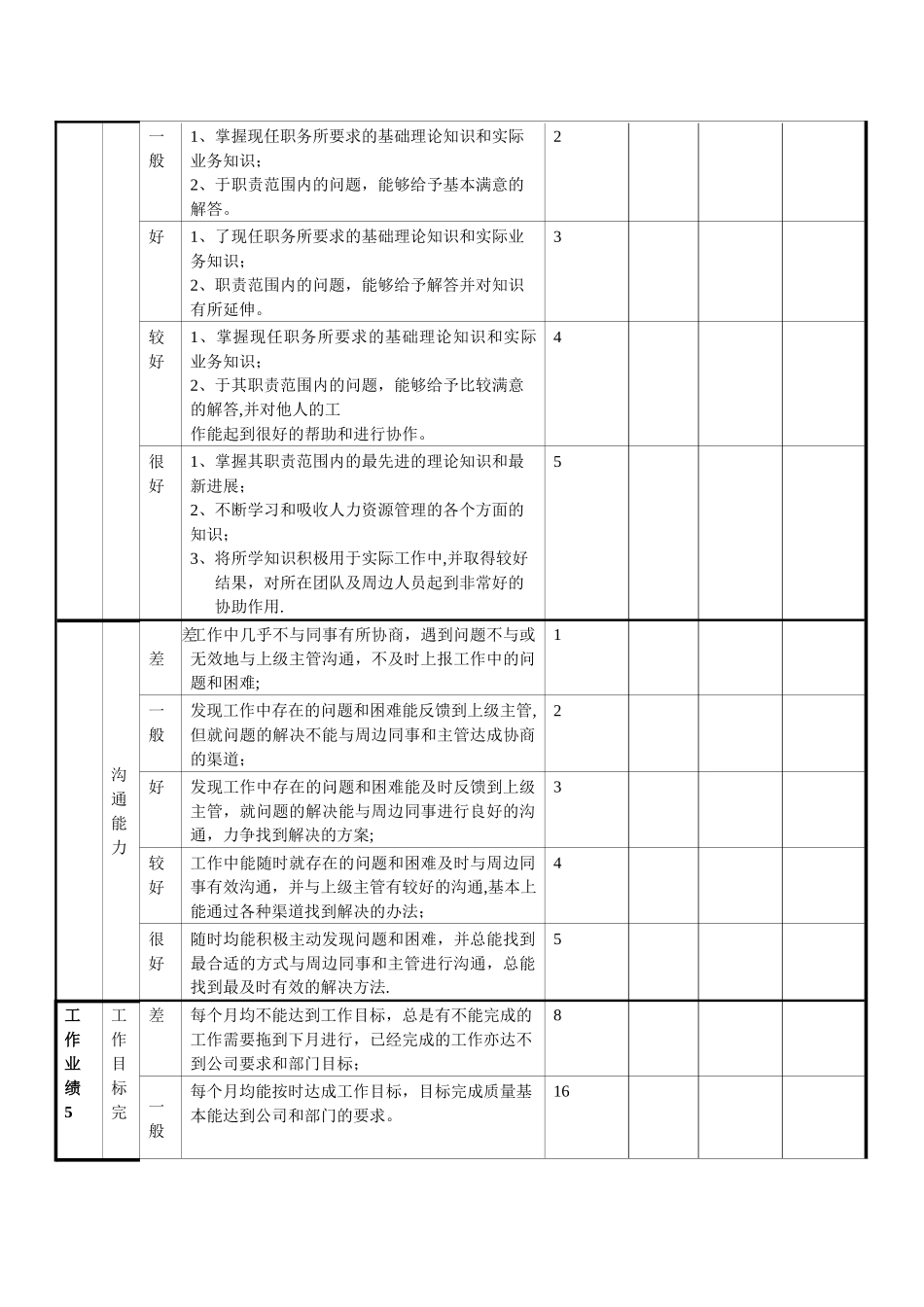 月度绩效考核表_第3页