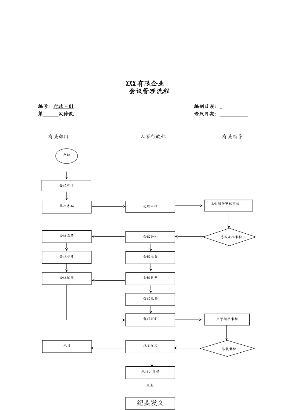 2025年集团公司全套流程图_第3页