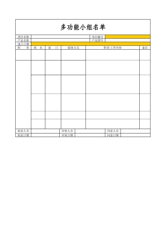 2025年全套APQP表单