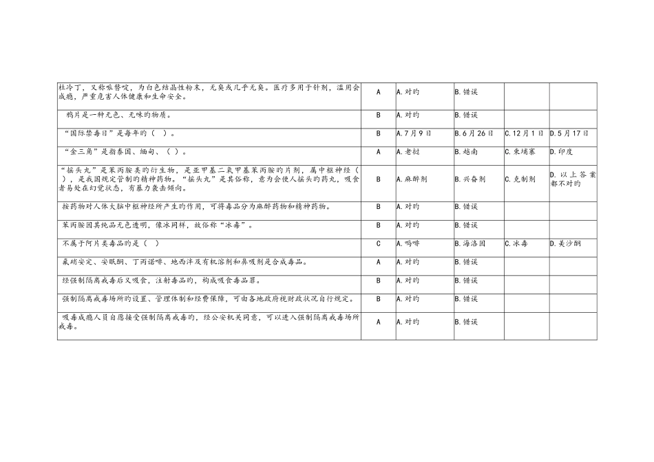 2025年新版全国青少年禁毒知识竞赛题库_第2页