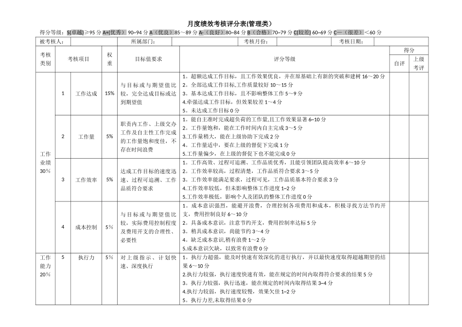 月度绩效考核评分表(管理层)_第1页